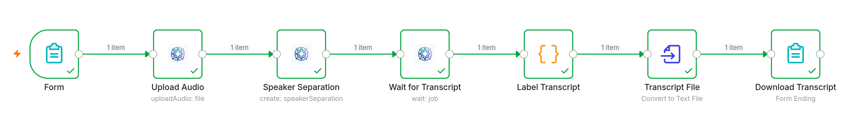 n8n editor after a real run of the Label speakers template: Form, Upload Audio, Speaker Separation, Wait for Transcript, Label Transcript, Transcript File, and Download Transcript all show green success checks.
