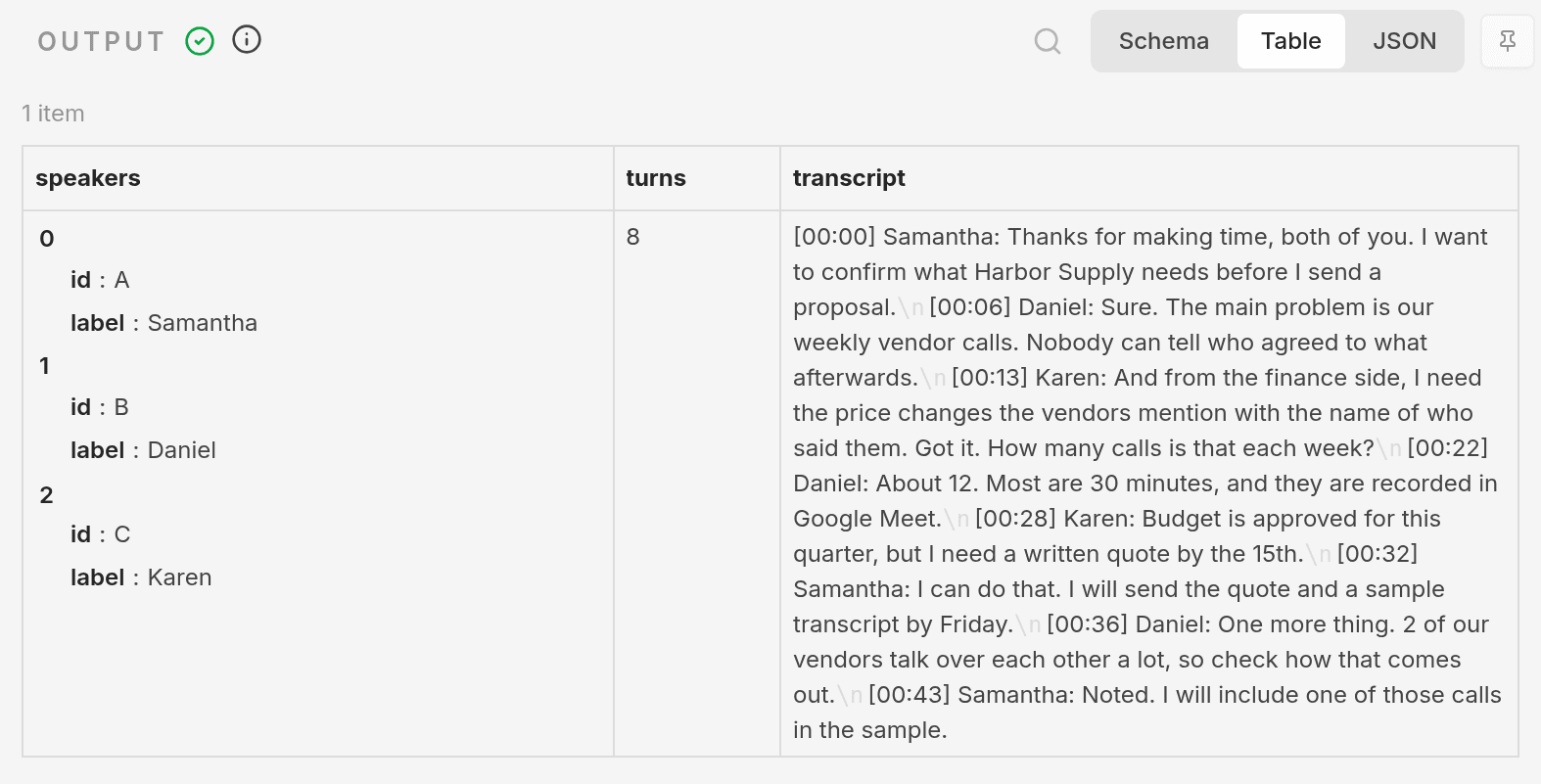 n8n Label Transcript node output table from the same run: speakers A Samantha, B Daniel, C Karen; turns 8; and the labeled transcript text.
